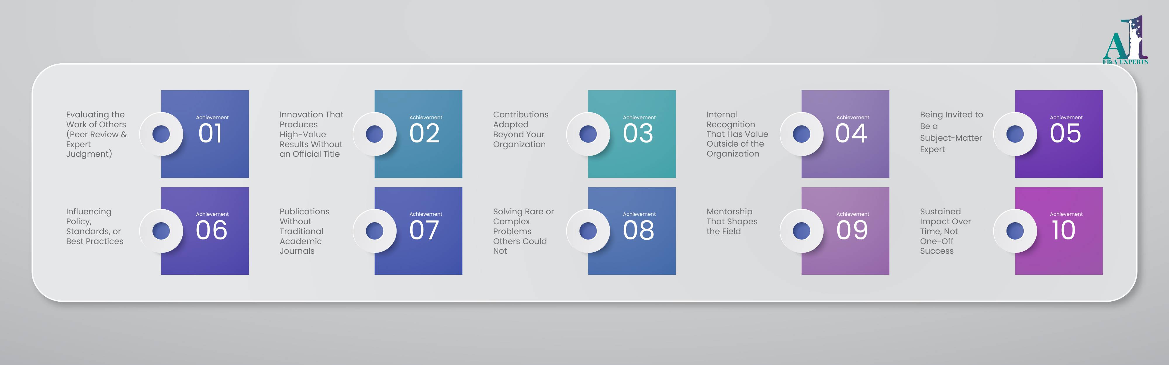 EB1A achievements_EB1A Experts