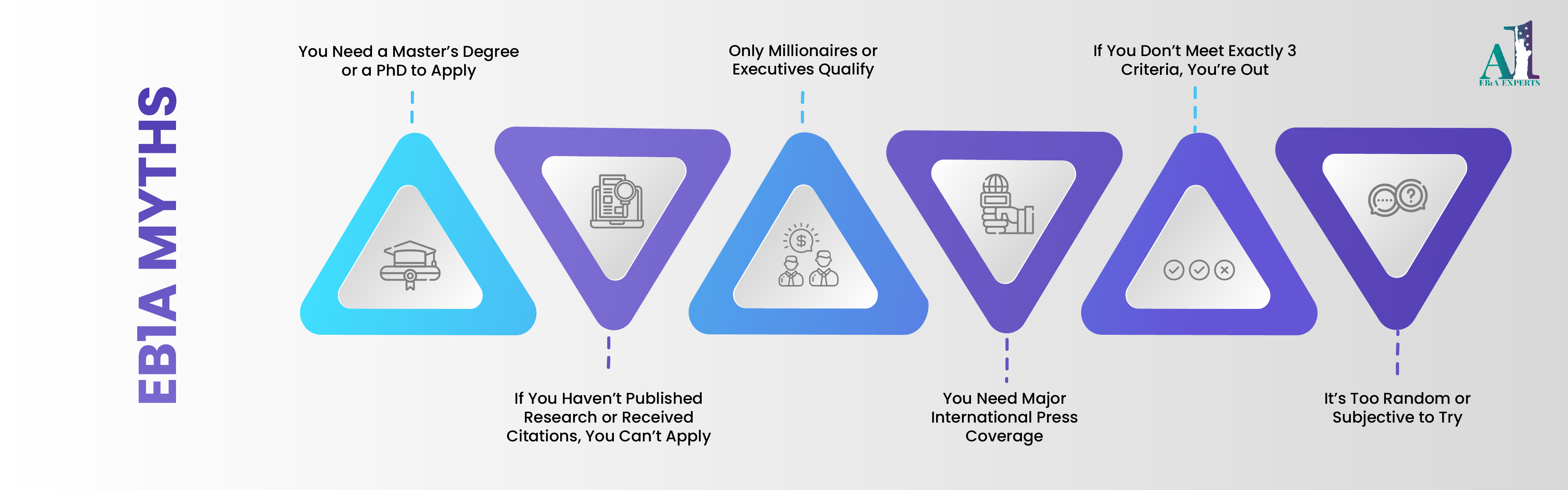 EB1A achievements_EB1A Experts