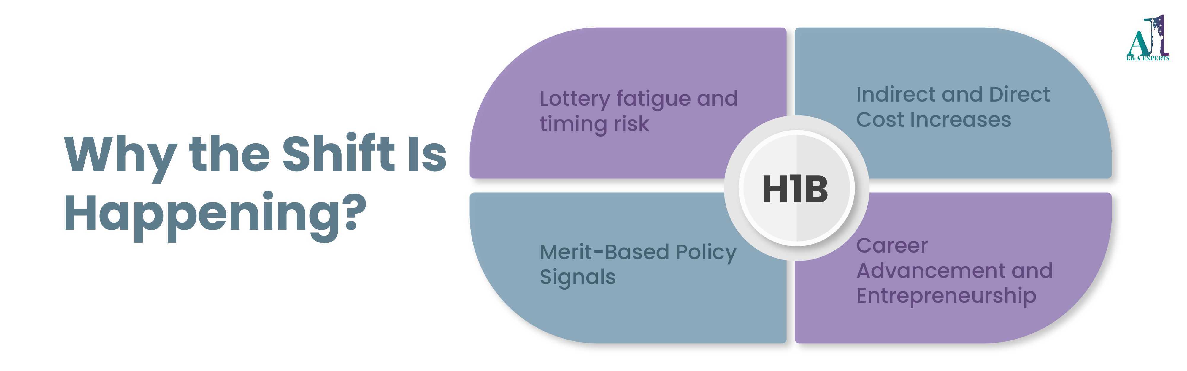 EB-1 India final action date moves to February 2023