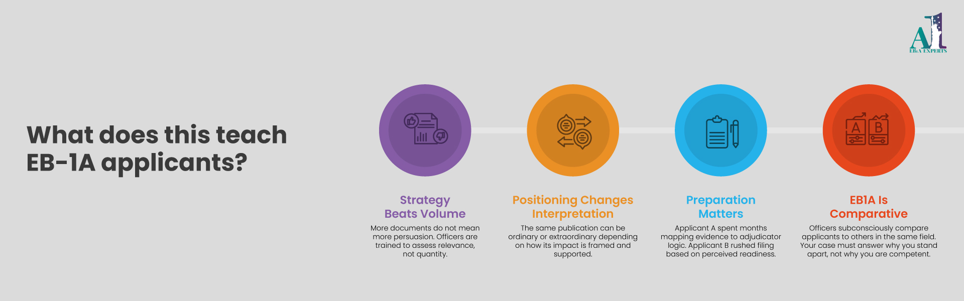 Comparative EB1A case study_EB1A Experts
