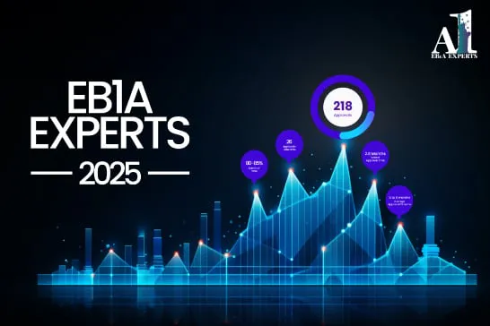 EB1A Experts 2025 year in review showing EB1A approvals