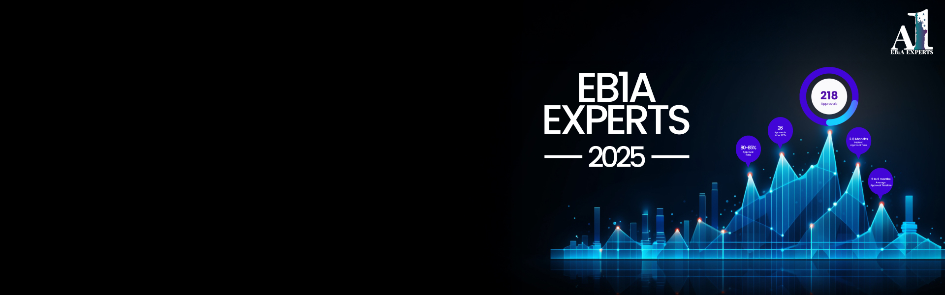 EB1A Experts 2025 year in review showing EB1A approvals