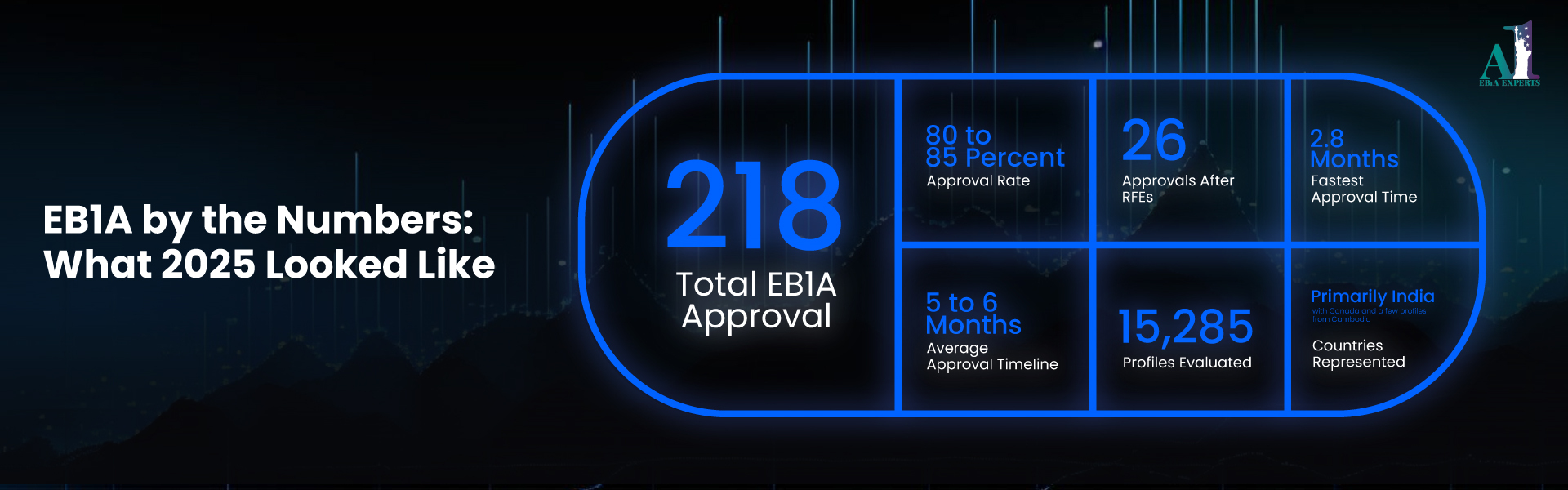 Comparative EB1A case study_EB1A Experts
