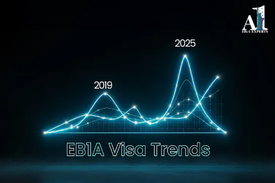 EB-1A visa filings, approvals, denials, and RFE trends from 2018 to 2025