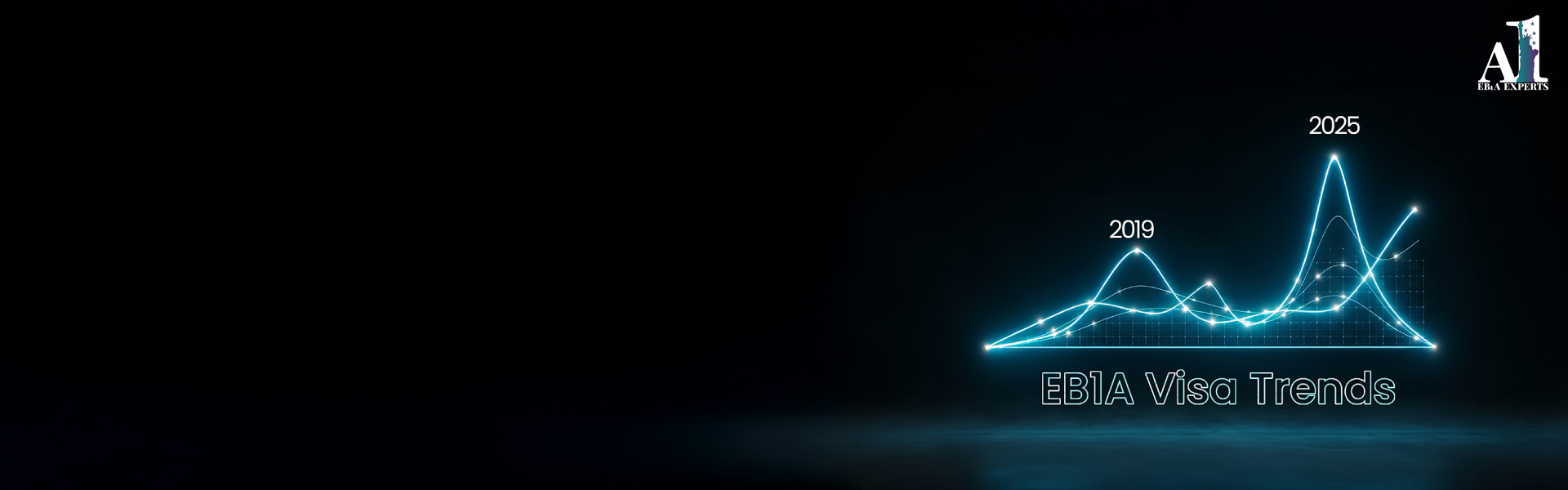 EB-1A visa filings, approvals, denials, and RFE trends from 2018 to 2025