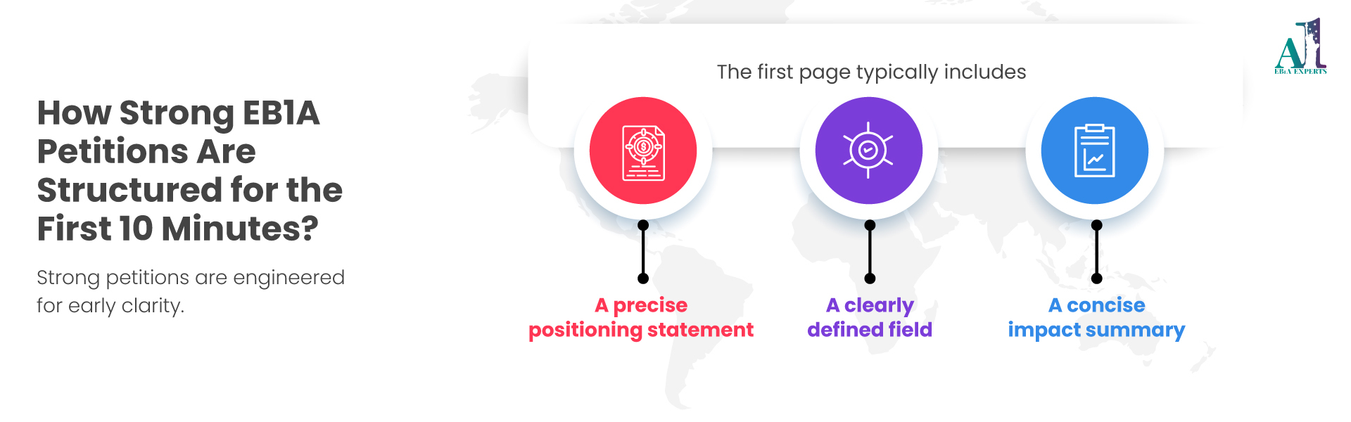 USCIS officers review an EB1A petition in the first 10 minutes
