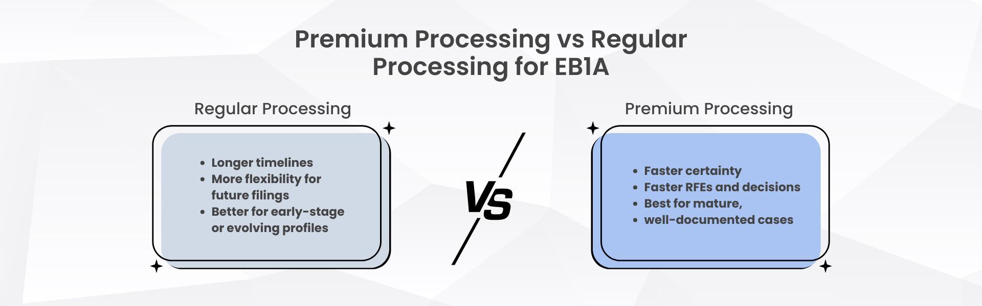 USCIS premium processing fee increase 2026