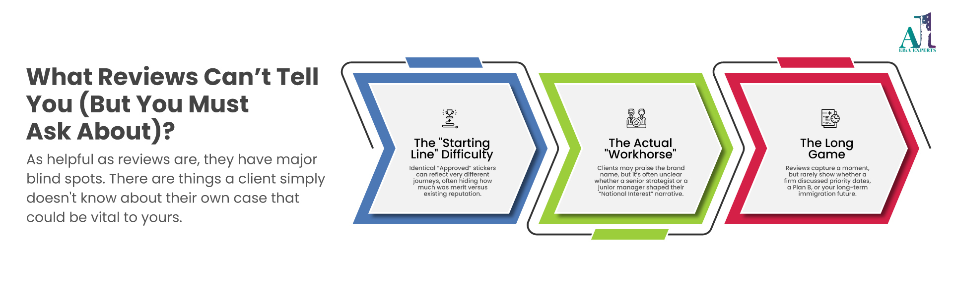 :Professionals analyzing EB1A visa expert reviews to understand approval strategy