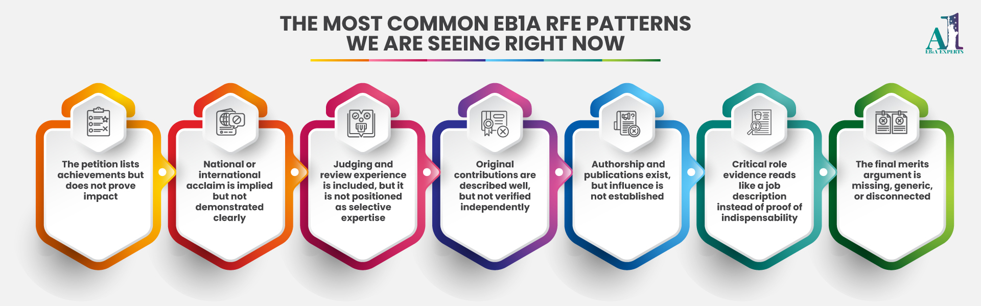 LevelUp platform guiding EB1A green card and O1A visa preparation
