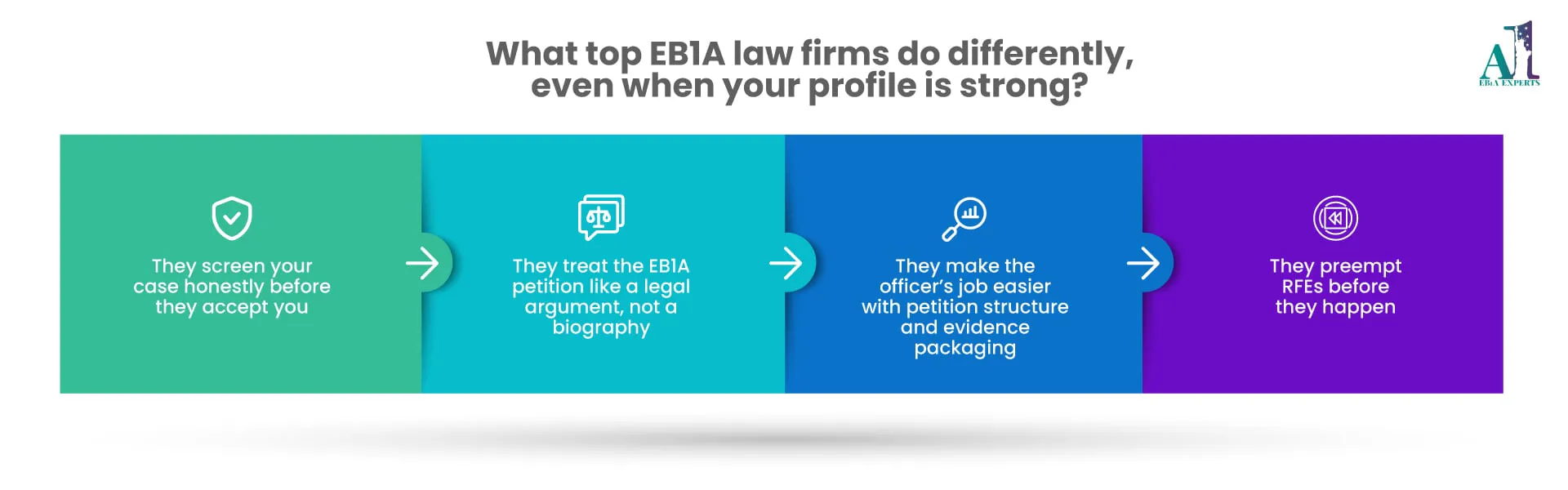 EB1A law firms and attorneys with high success rates guiding extraordinary ability green card applicants
