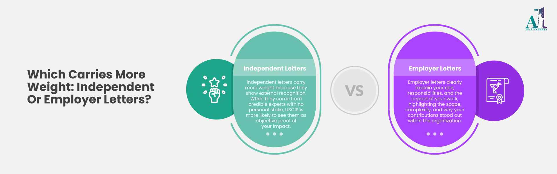 Independent vs employer EB1A recommendation letters explained with USCIS credibility and evidence strategy framework