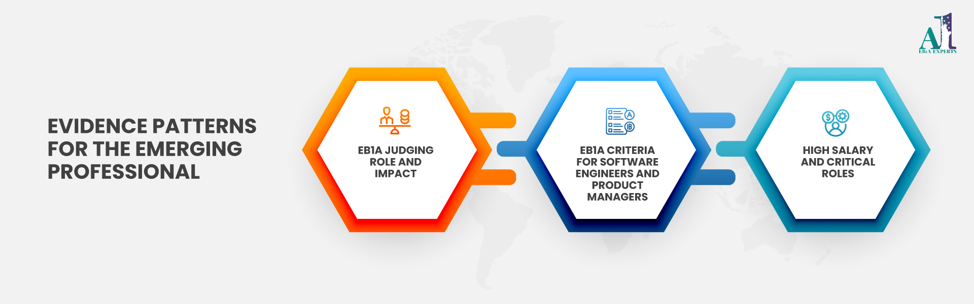 How USCIS evaluates EB1A cases for early-career professionals
