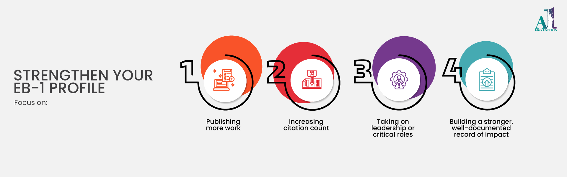 February 2026 Visa Bulletin India showing EB1, EB2, and EB3 priority date backlog analysis