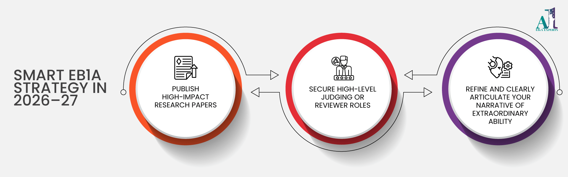 50,000 extra green cards in 2027 and what it means for EB1A India priority dates and spillover