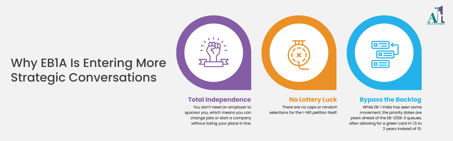 H-1B approval decline for Indian IT firms and rising interest in EB1A green card