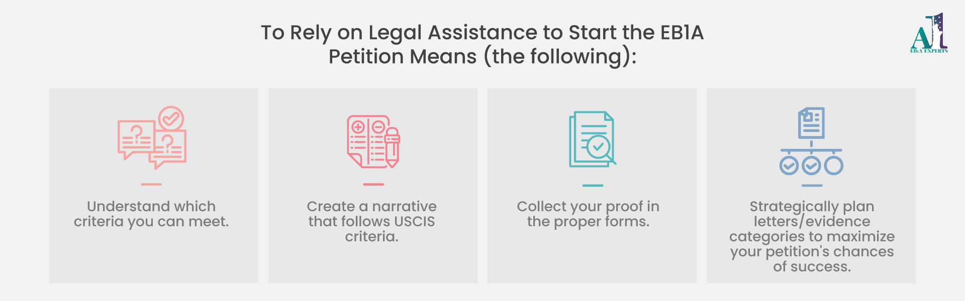 EB1A petition preparation timeline showing when early EB1A assistance is most effective