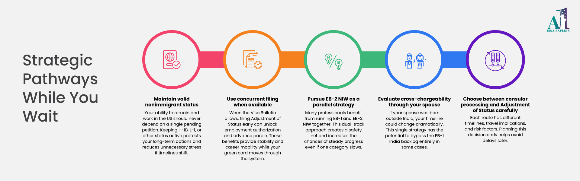 EB-1 India priority date movement and retrogression in the U.S. Visa Bulletin chart
