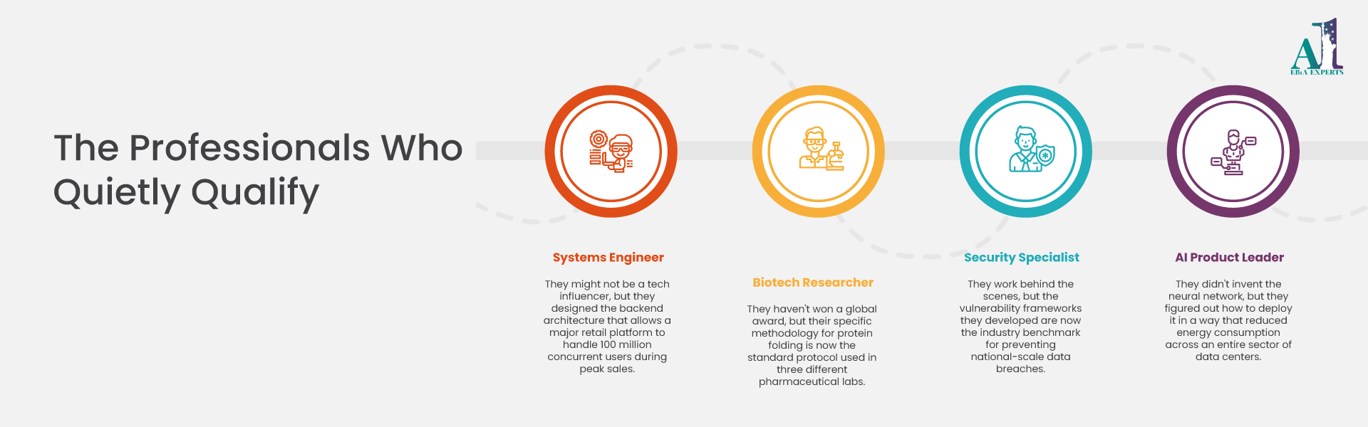 Sponsorship-free EB-1A green card pathway for senior professionals with extraordinary ability