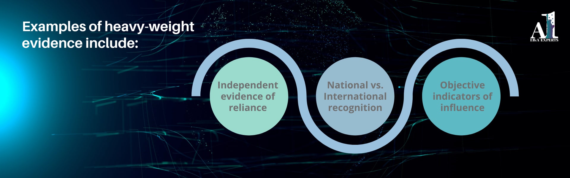 USCIS EB1A final merits test and holistic review process
