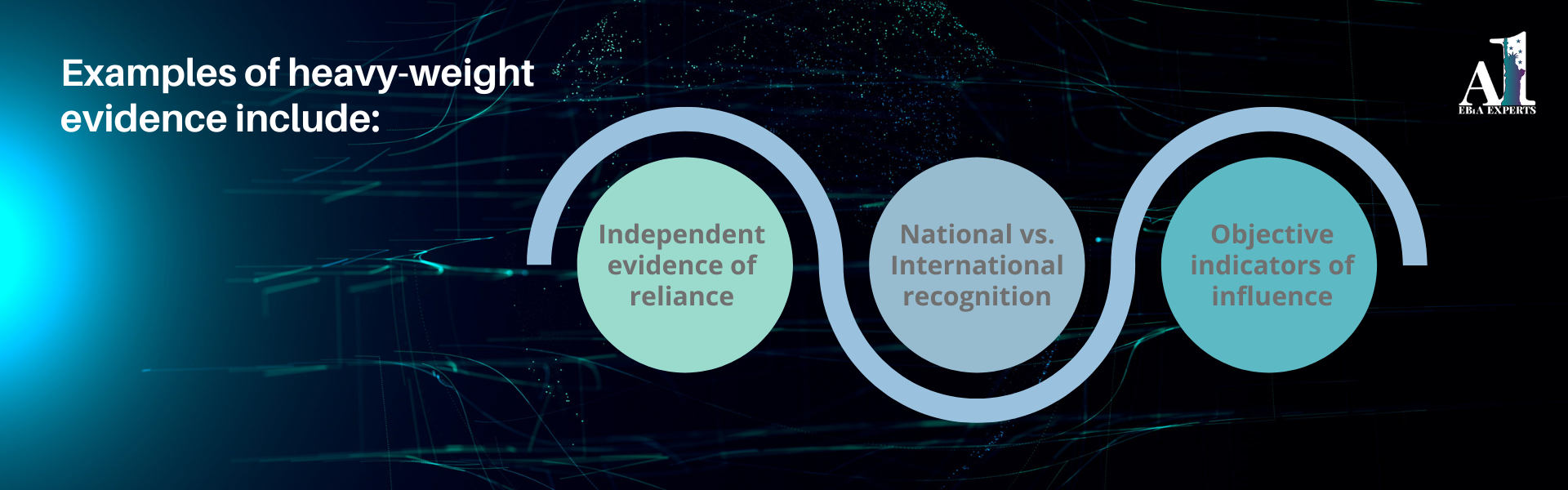 USCIS EB1A final merits test and holistic review process
