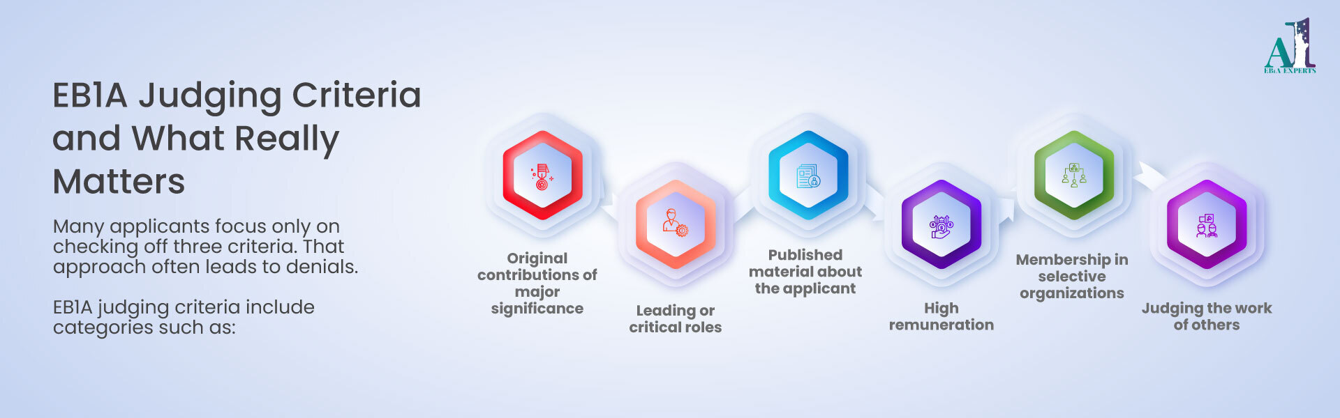 EB1A extraordinary ability green card strategy