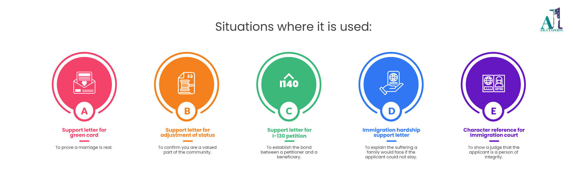 support letter for immigration application_ EB1A Experts