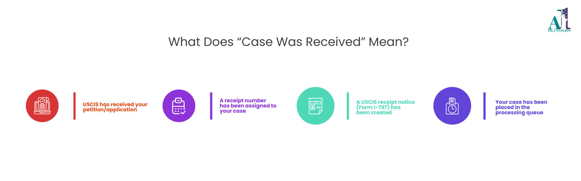  USCIS receipt notice Form I-797 _ EB1A Case