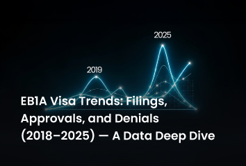 EB-1A Visa Trends: Filings, Approvals, and Denials (2018–2025) — A Data Deep Dive