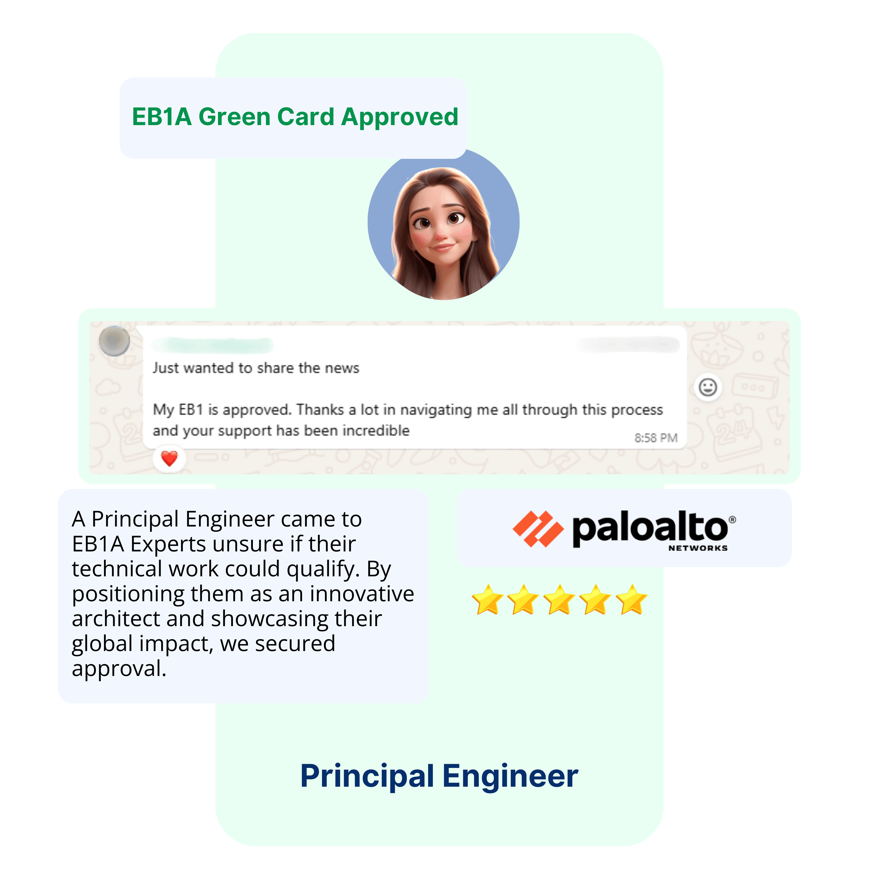 EB1A Experts Our Clients8