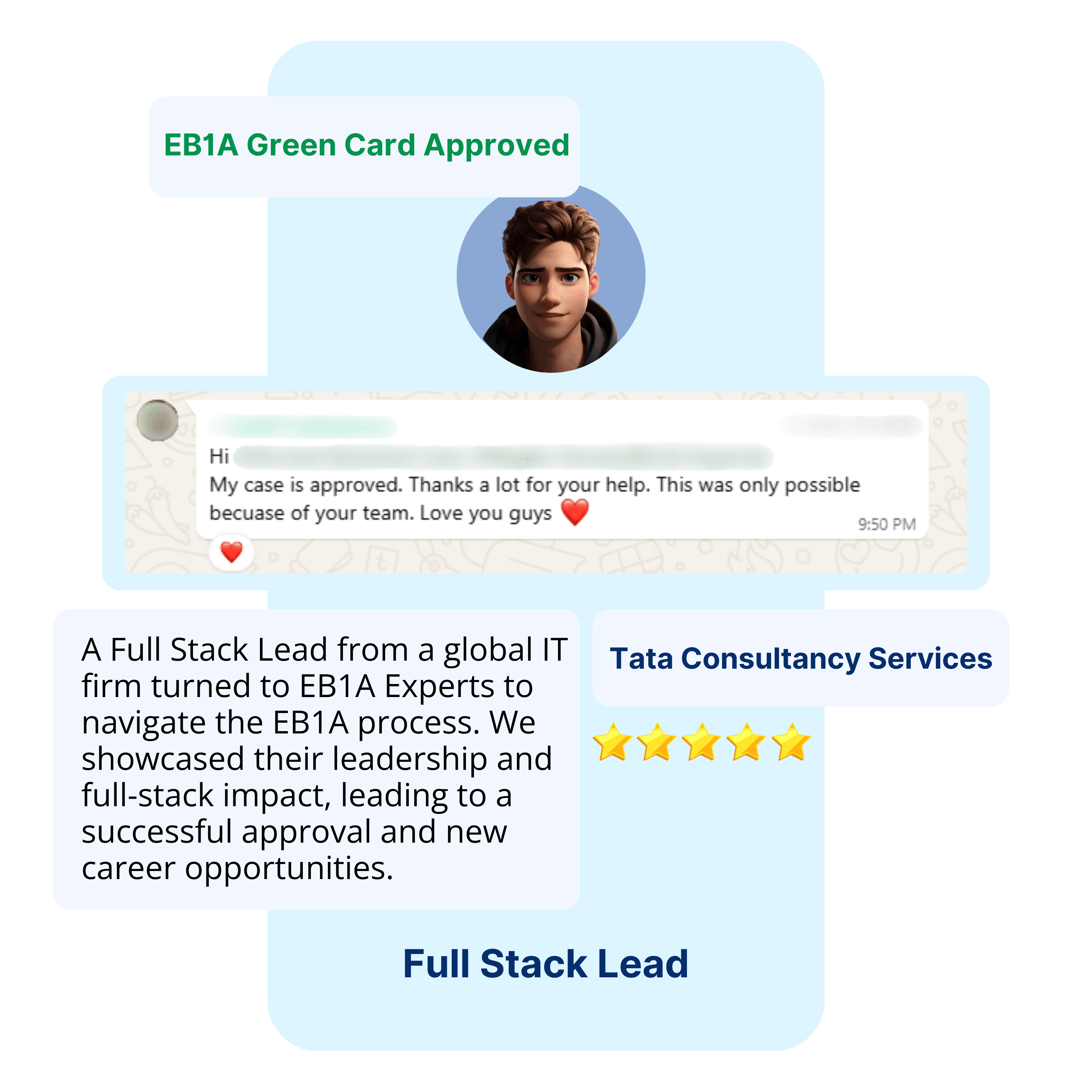 EB1A Experts Our Clients29