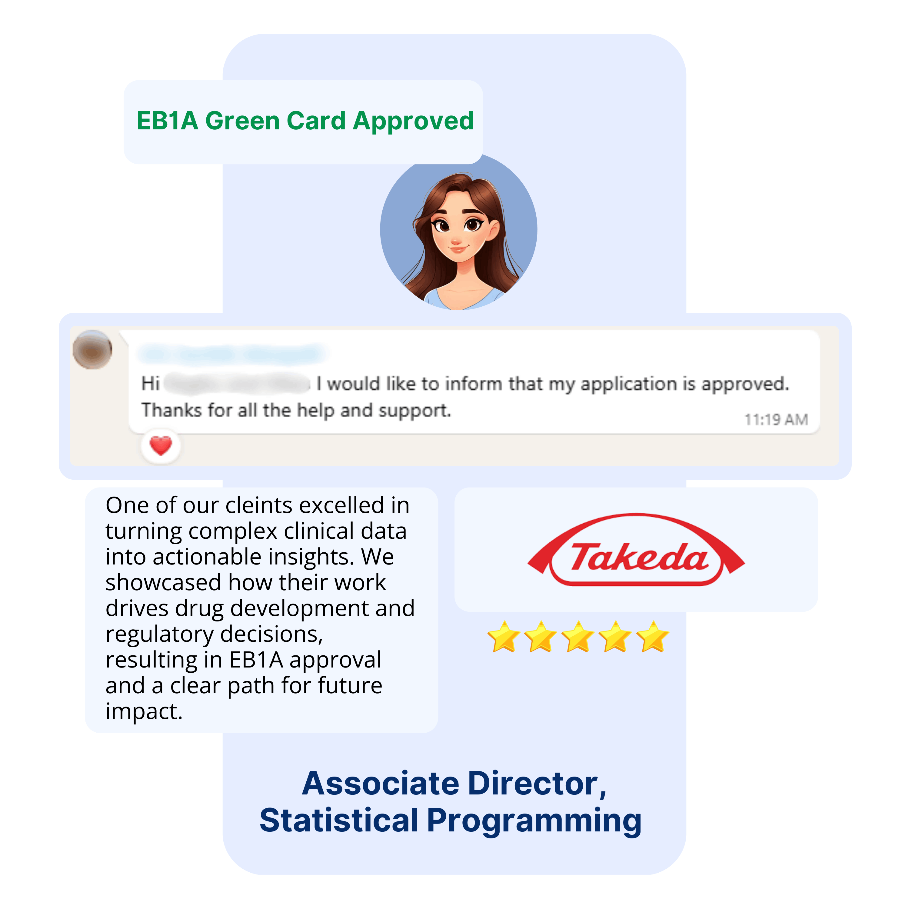 EB1A Experts Our Clients6