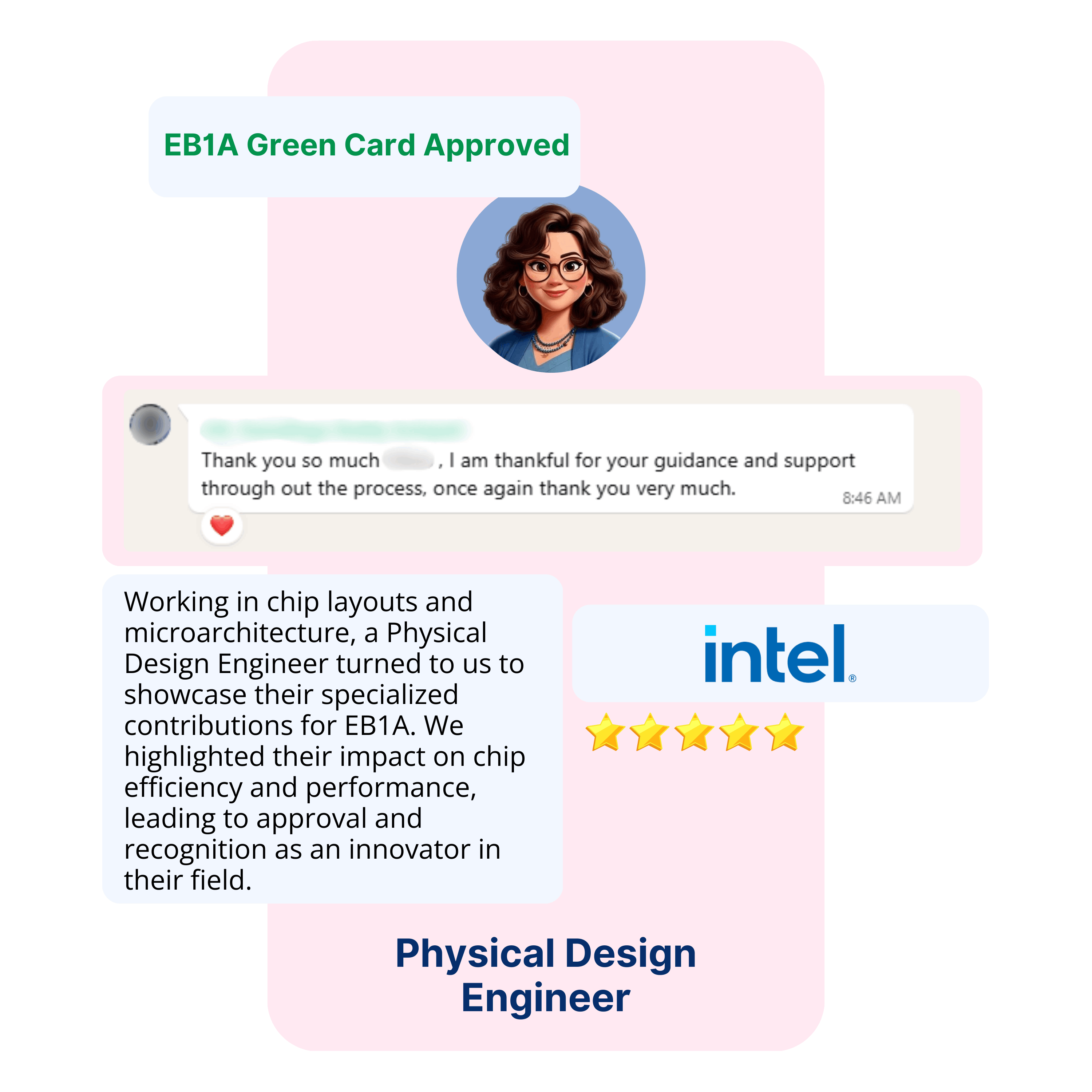 EB1A Experts Our Clients18