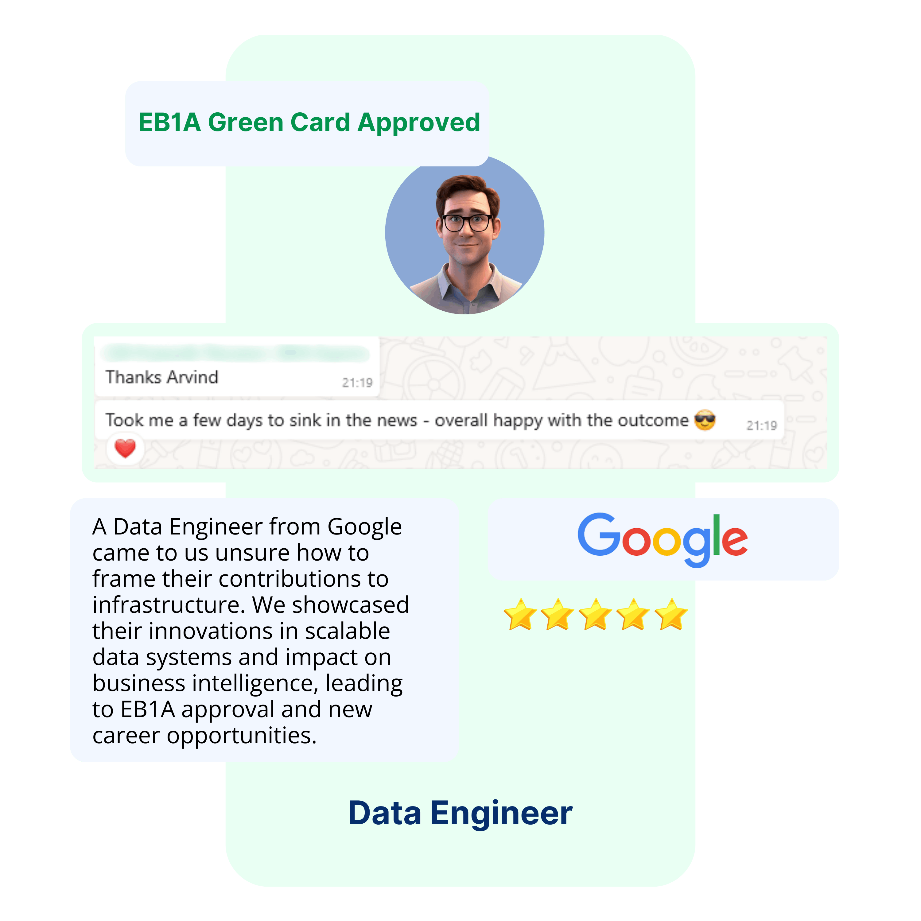 EB1A Experts Our Clients20