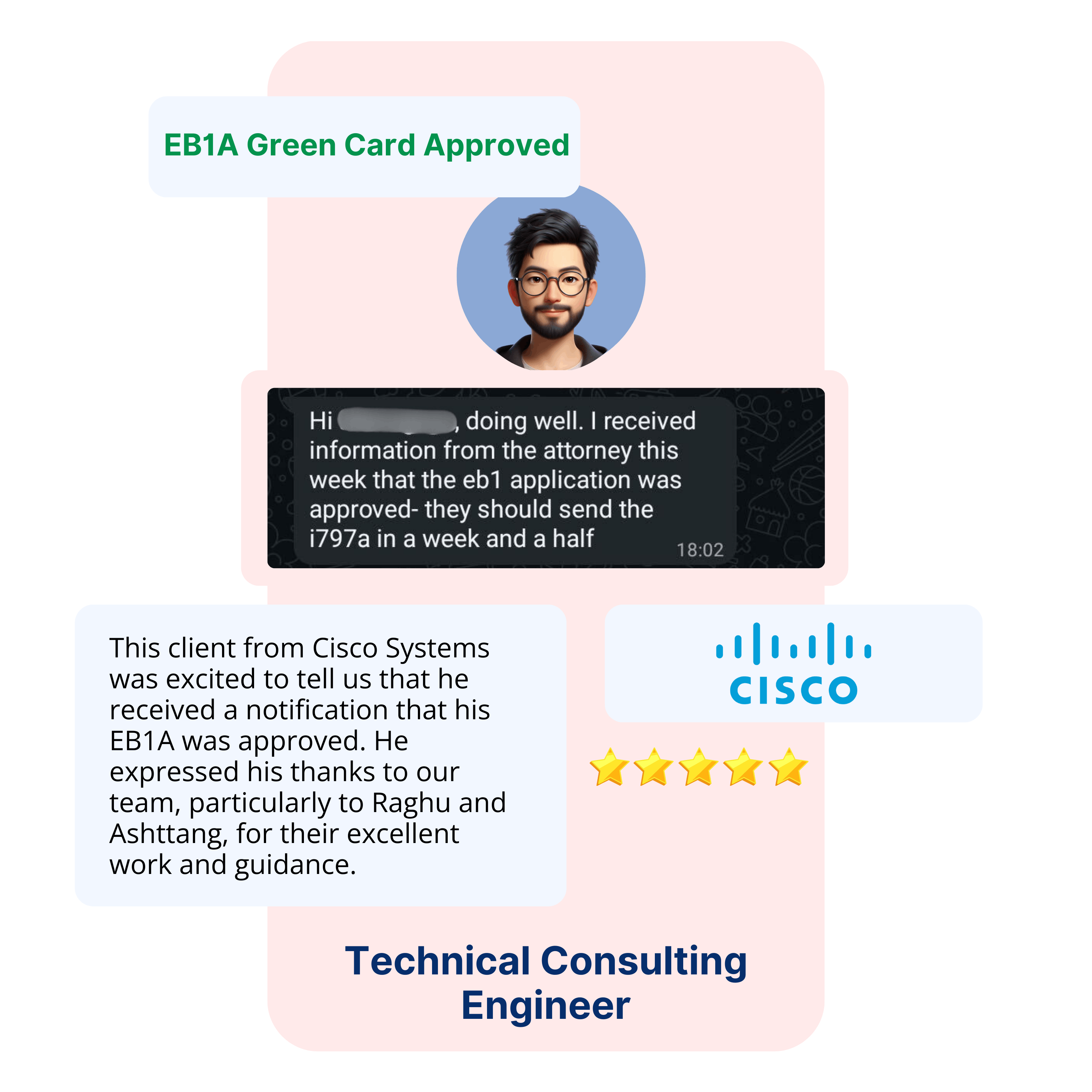 EB1A Experts Our Clients21