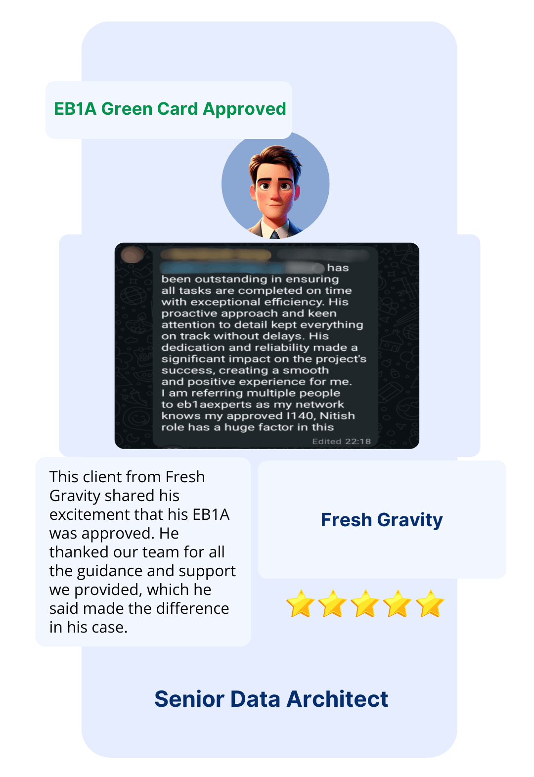 EB1A Experts Our Clients34