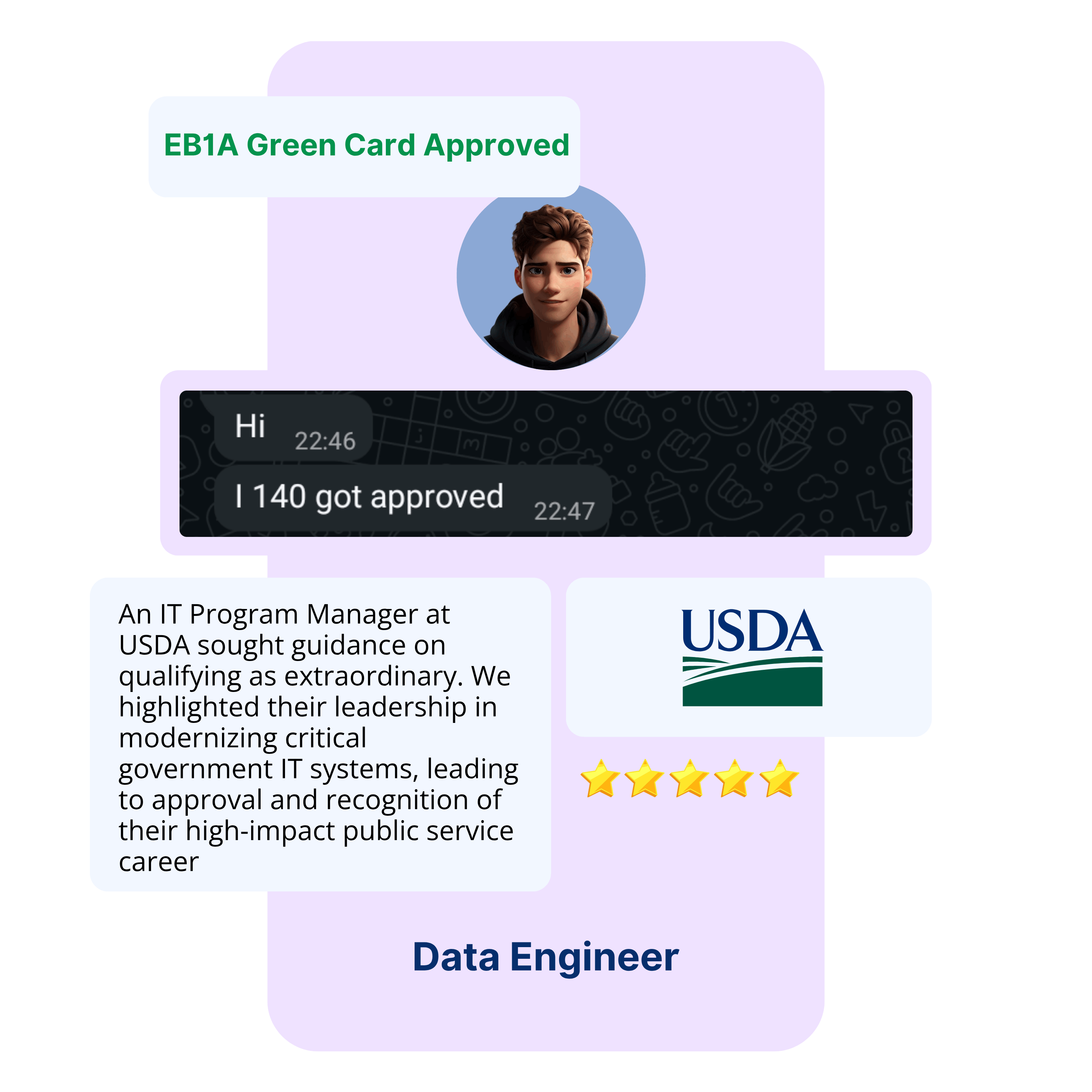 EB1A Experts Our Clients42