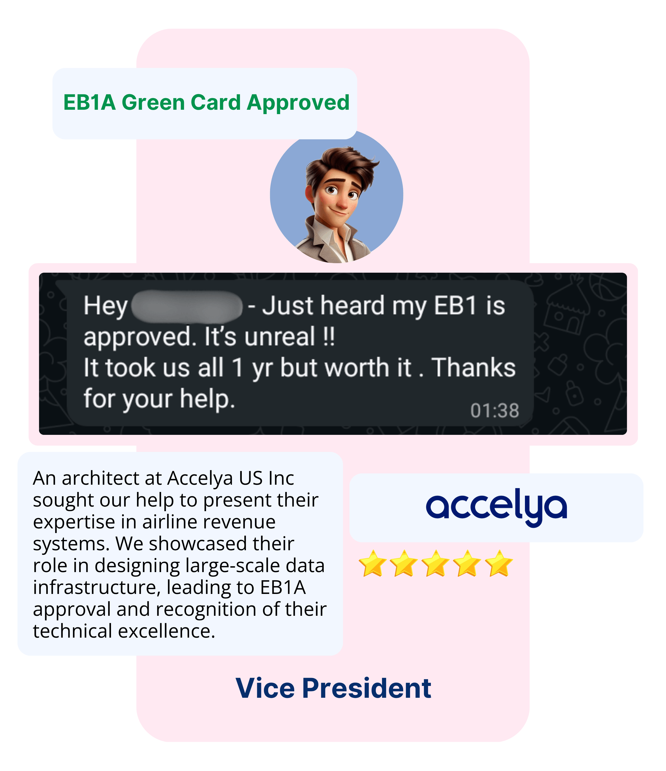 EB1A Experts Our Clients47