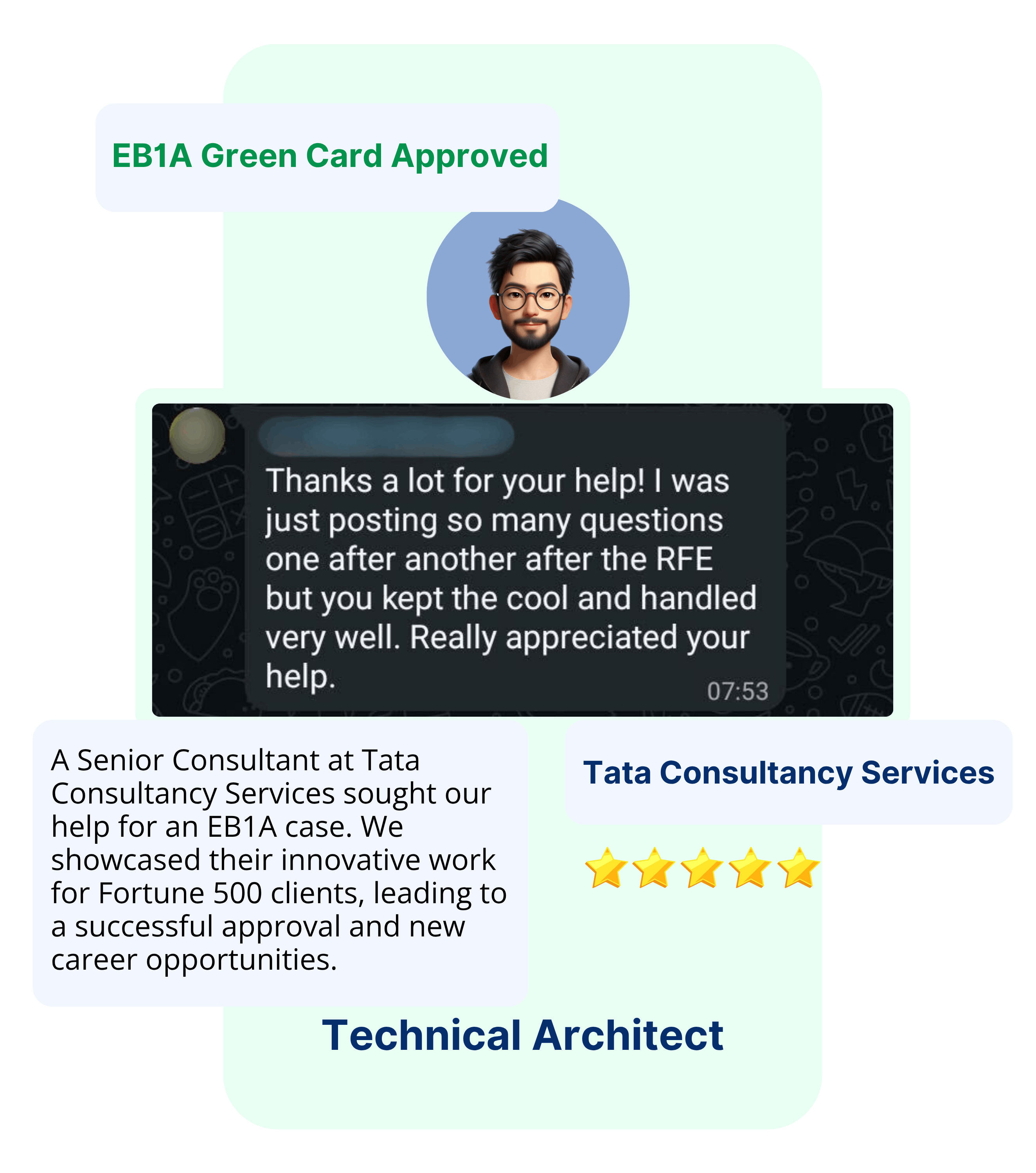 EB1A Experts Our Clients48