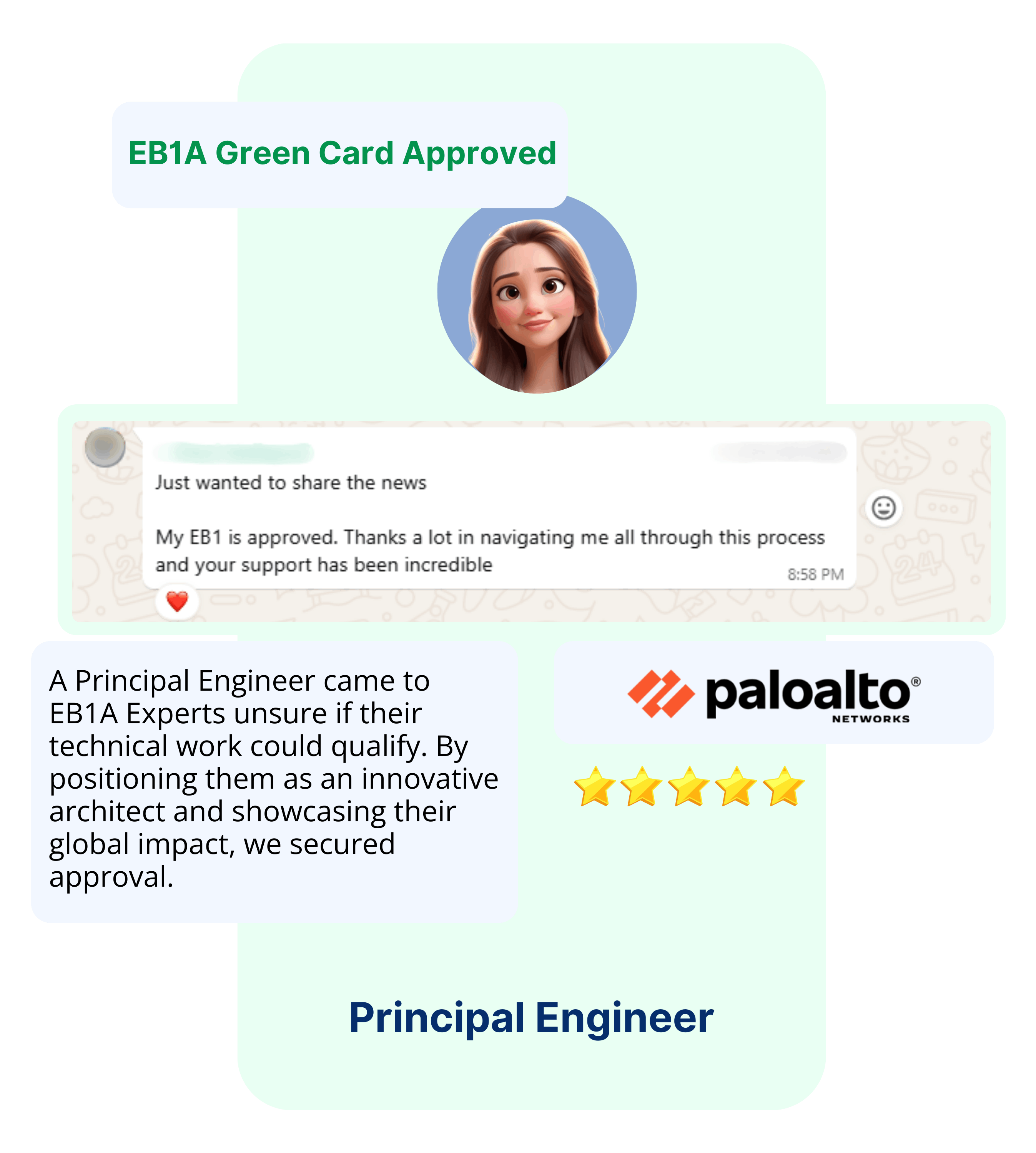 EB1A Experts Our Clients15