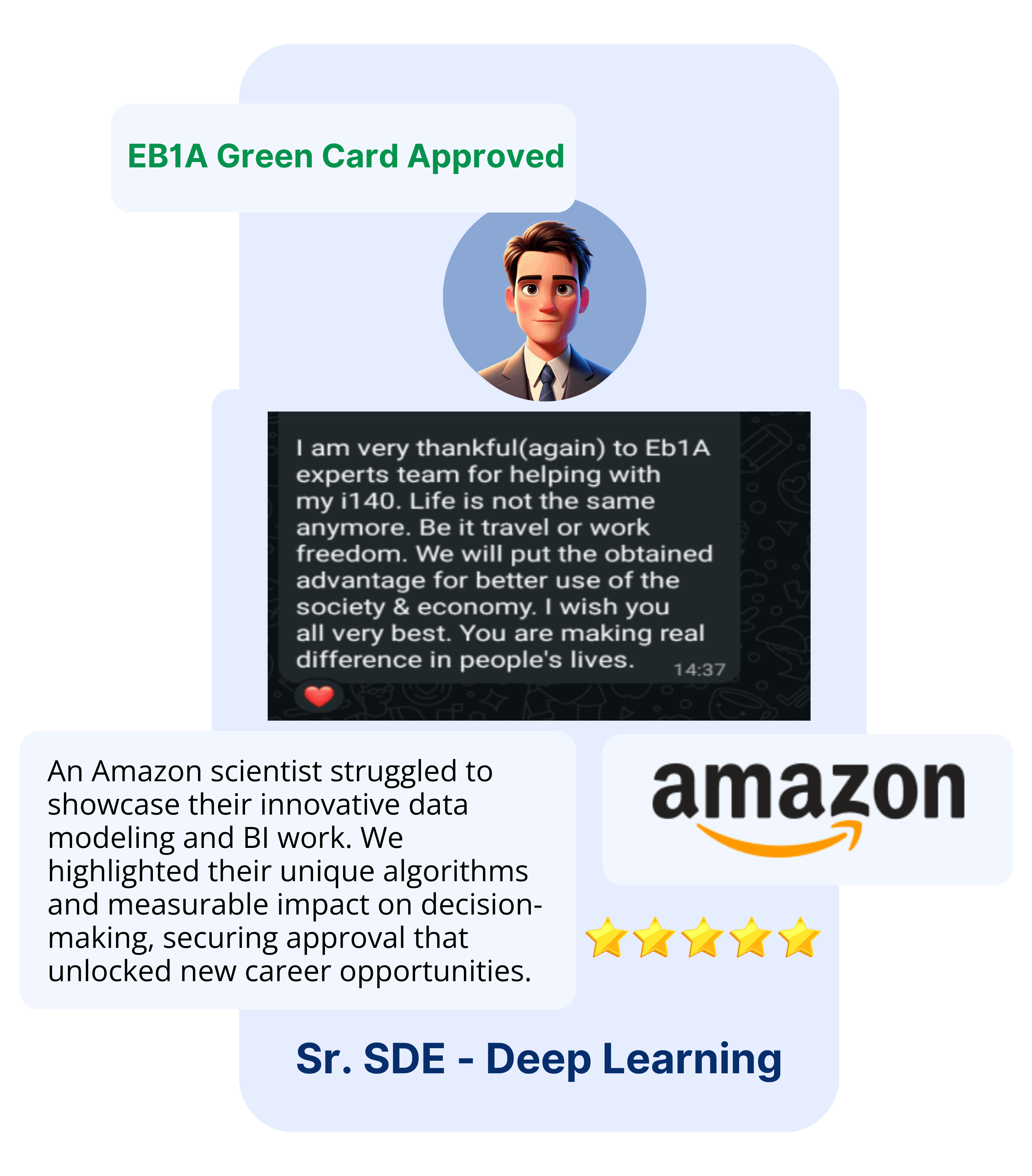 EB1A Experts Our Clients33