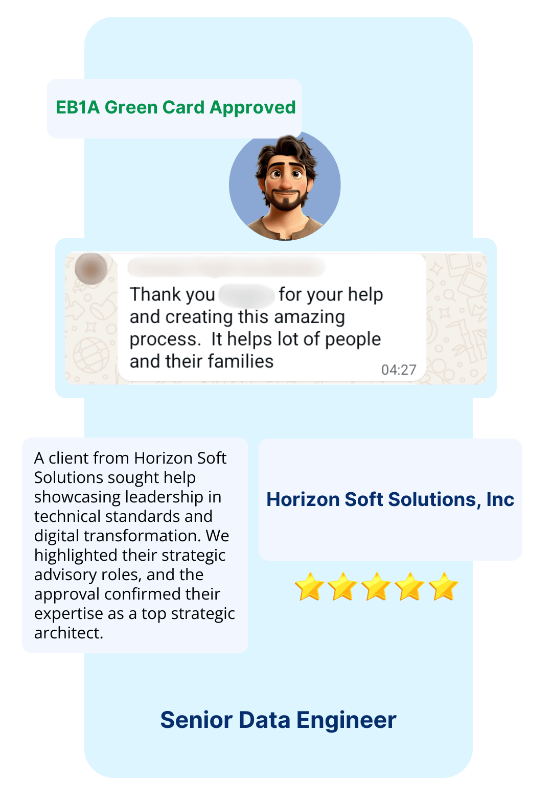 EB1A Experts Our Clients45