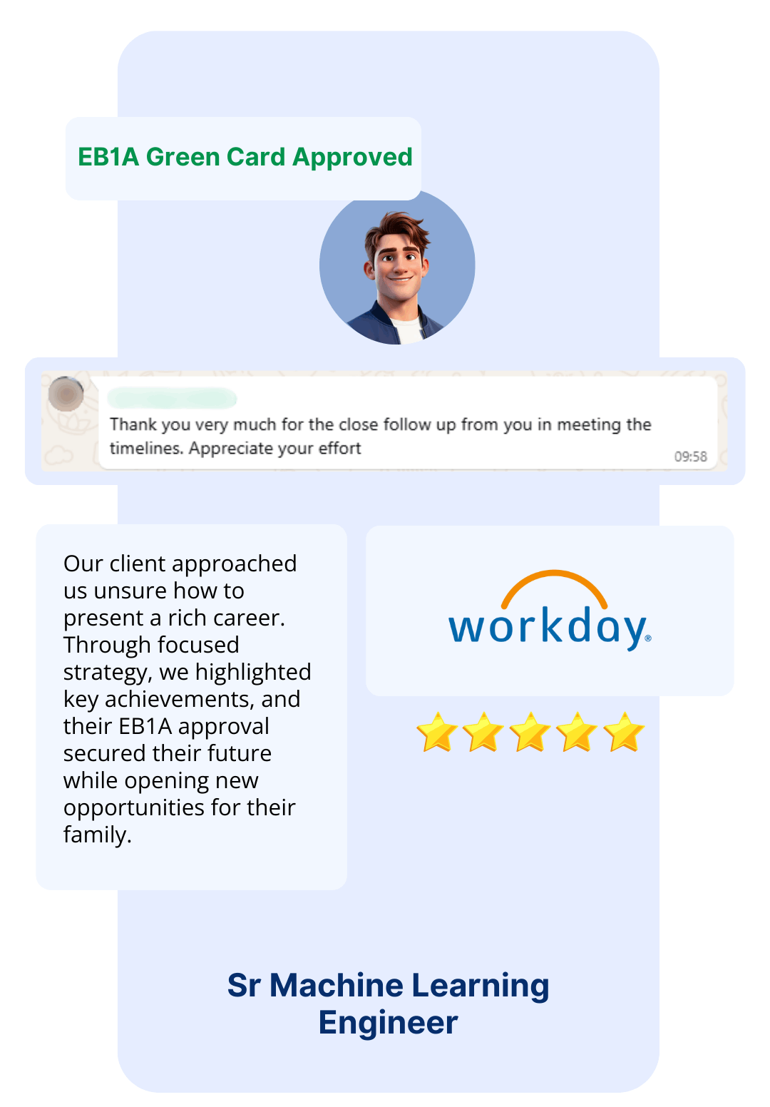 EB1A Experts Our Clients50