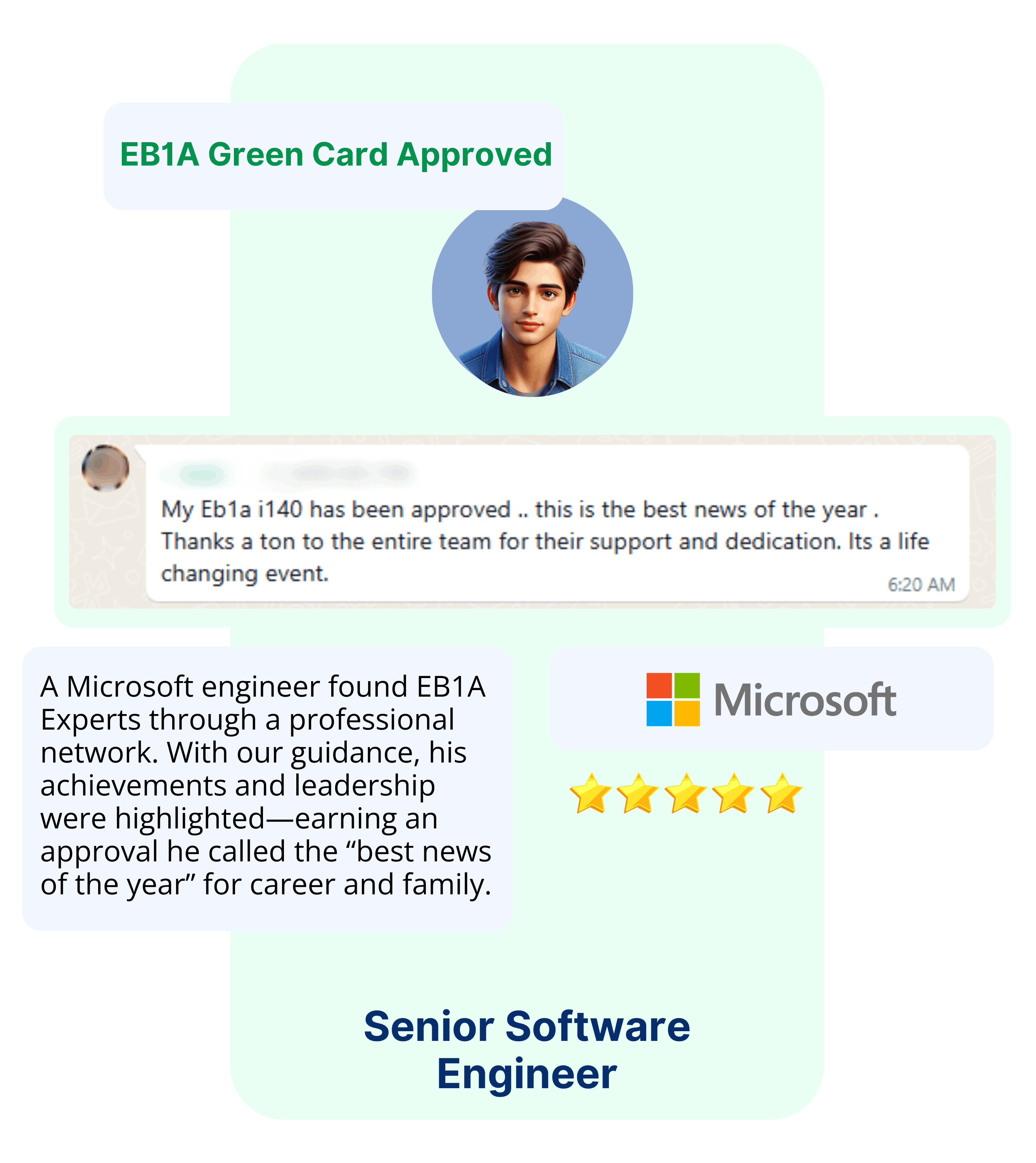 EB1A Experts Our Clients6